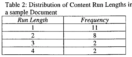 Table 2: Distribution of Content Run Lengths in a sample Document 