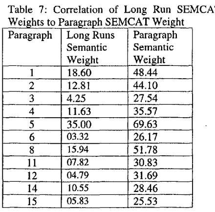 Table 6: Anal Variation 