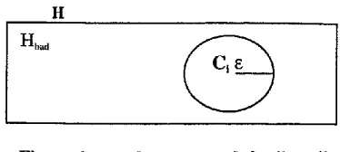 Figure I : e-sphere around the "true" function Ci 