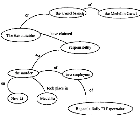 Figure 1: A Sample Network 
