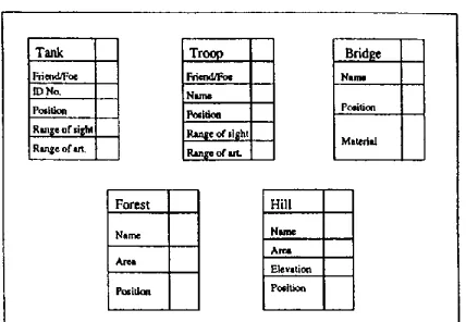 Figure 1: Example Domain Objects and Attributes 