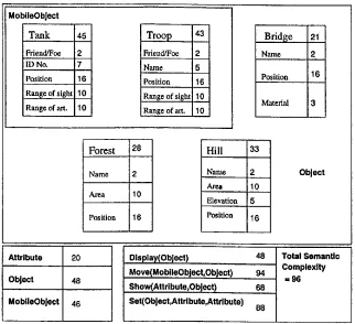Figure 2: Map Domain Complexity Analysis under the Equal Probability Assumption 