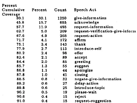 Figure 2: data 