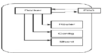 Figure 4.5: Proposed System (Infrastructure Across Multiple Cloud Vendors) 