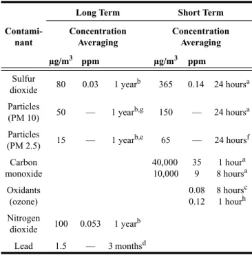 TABLE 4-1  National Primary Ambient Air  Quality Standards for Outdoor Air as Set  by the U.S