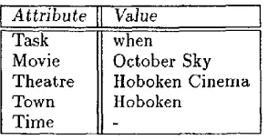 Figure 3: Task Specifications for MIMIC. 