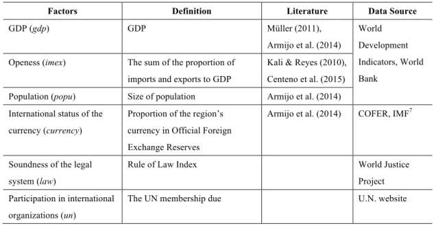 Table 6. Factors Affecting Interconnectedness 