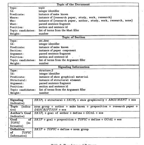 Table 2: Templates and Patterns. 