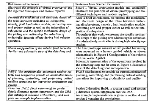 Figure 1 Virtual prototyping models and techniques illustrates the principle of virtual prototyping and the different techniques and models required