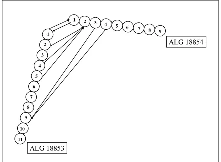 Figure 1: Subsumption links across two articles:ALG 18853 and ALG 18854.