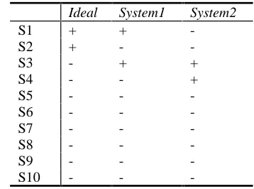 Table 3: Comparing systems without utilitymetrics
