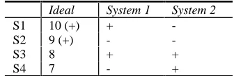 Table 4: Comparing systems with utility metrics