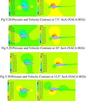 Fig 5.28:Pressure and Velocity Contours at 7.5° AoA (NACA 0024)    