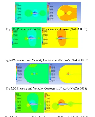 Fig 5.19:Pressure and Velocity Contours at 2.5° AoA (NACA 0018)   