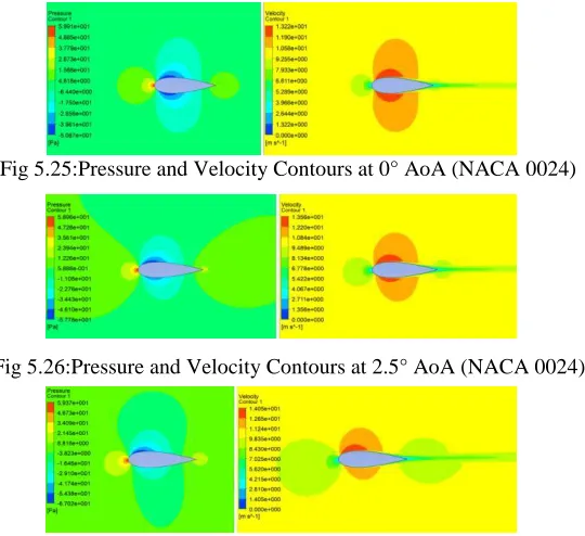 Fig 5.26:Pressure and Velocity Contours at 2.5° AoA (NACA 0024)   