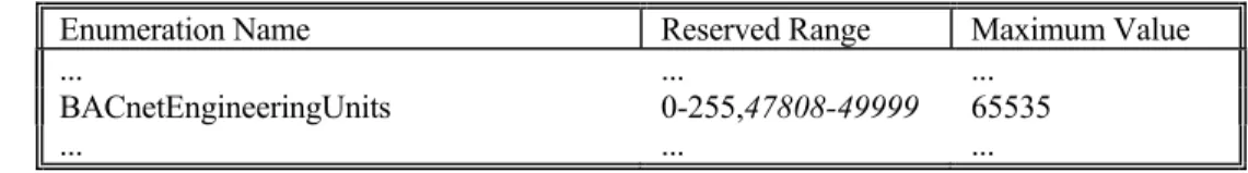 Table 23-1. Extensible Enumerations 