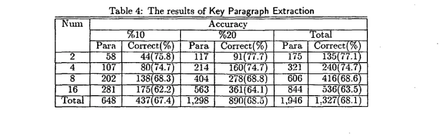 Table 4: The results of Key Paragraph Extraction Accuracy 