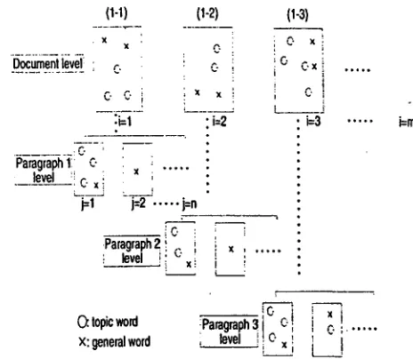 Figure 4: The stnmture of broadcast news documents (event extraction) 