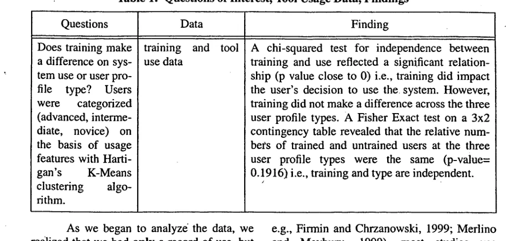 Table 1: Questions of Interest, Tool Usage Data, Findings 