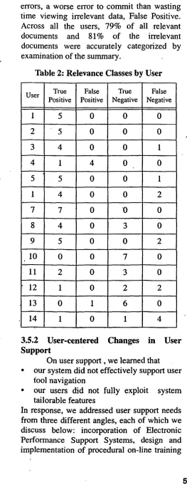 Table 2: Relevance Classes by User 