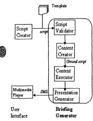 Figure 1: System Architecture 