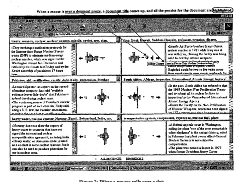 Figure 2: When a mouse rolls over a dot: 