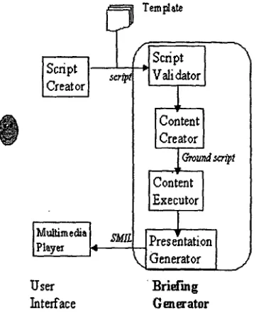 Figure 1: System Architecture 