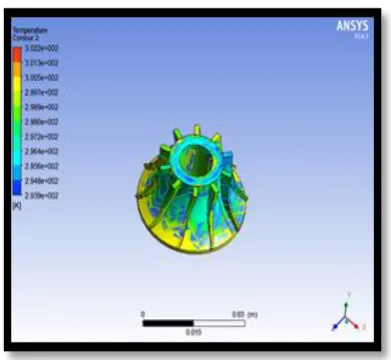 Figure 10: Results of Temperature flow inside the  turbine  