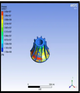 Figure 14: Results of Temperature flow inside the  turbine 