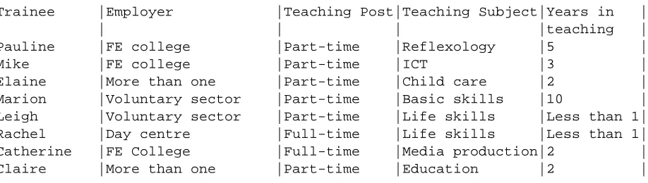 Table 1 Trainee Characteristics