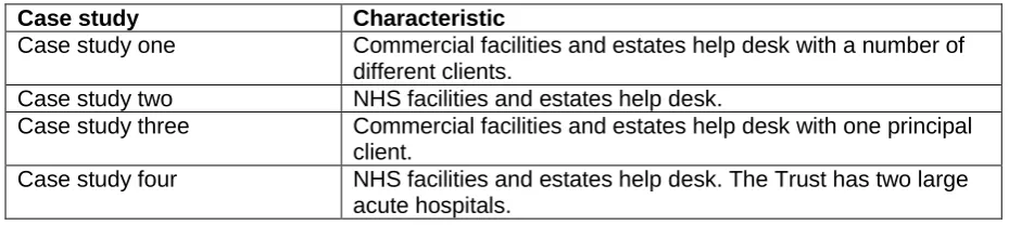 Table 1 - Summary of the main characteristics of each case study.  Case study 