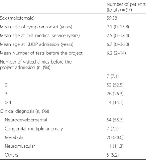 Table 1 Enrolled patient demographics