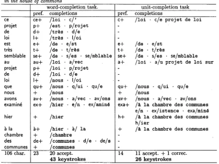 Table h A one-sentence session illustrating the word- and unit- completion tasks. The first col- umn indicates the target words the user is expected to produce