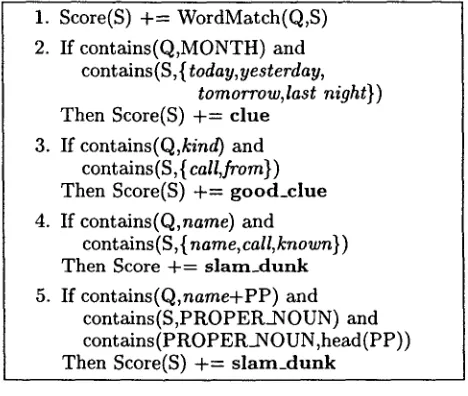 Figure 3: WHAT Rules 