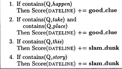 Figure 7: Dateline Rules 