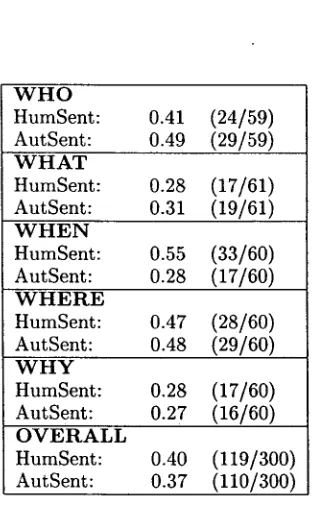 Table 1: Overall Results 