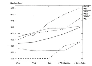 Figure 8: Experimental Results 