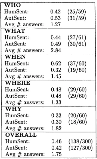 Table 2: Generating multiple answers 