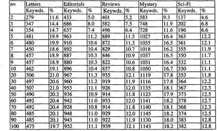 Table 2: Size of reference corpora 
