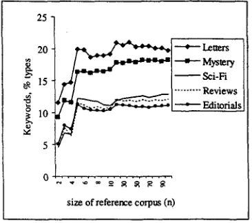Table 5: Results of REGWF test 