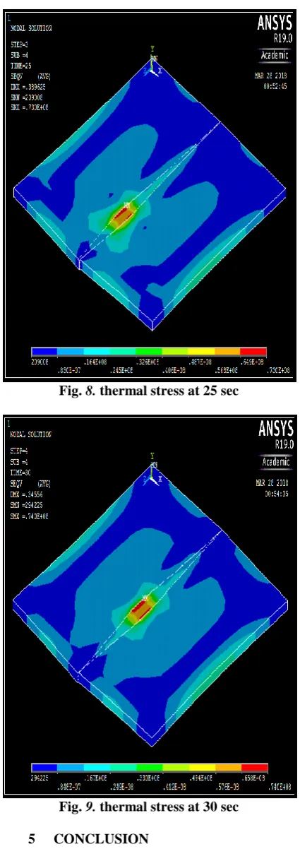 Fig. 8. thermal stress at 25 sec  