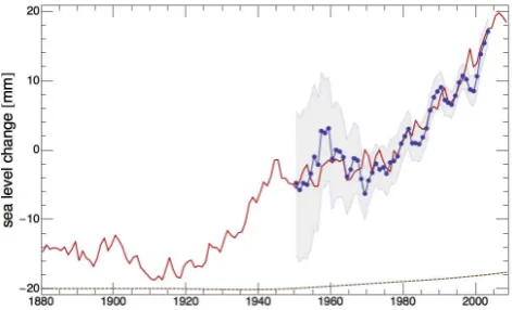 Fig. 6. Thermosteric sea level changes resulting from heat changesin the depths 0–700 m as calculated here from annual sea surfacetemperatures are shown in red