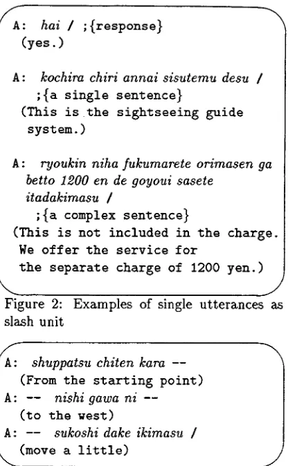 Figure 2: Examples of single utterances as slash unit 