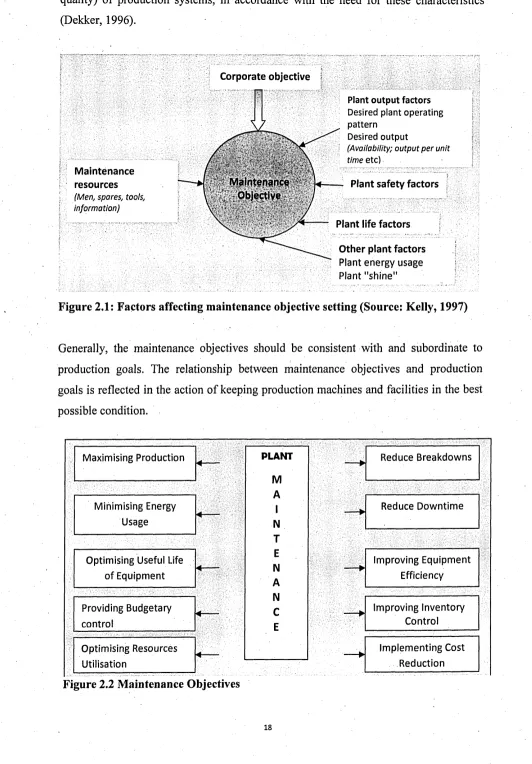 Figure 2.1: Factors affecting maintenance objective setting (Source: Kelly, 1997)
