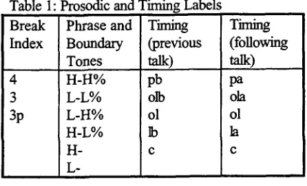 Table 1: Prosodic and Timing Labels Timing 