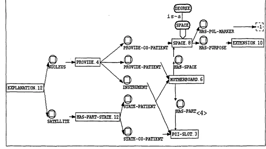 Figure 1: Discourse Interpretation for Example (l-b) 