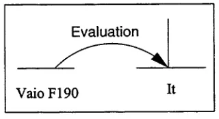 Figure 2: Structure of Evaluation 