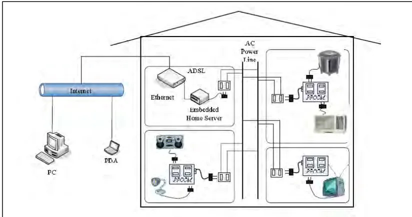 Figure 2.1: Overall block diagram of the system 