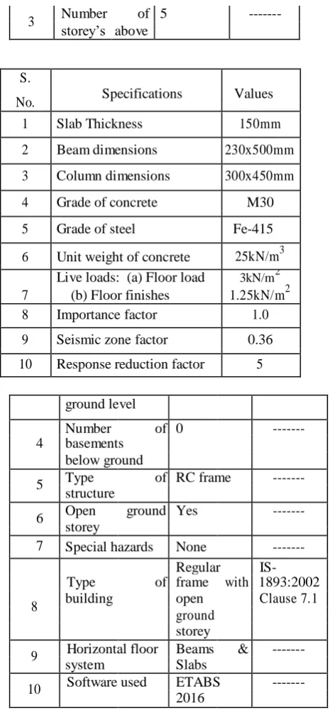 Figure: Model-1 Plan View 2.2 Structural Components of the Building 