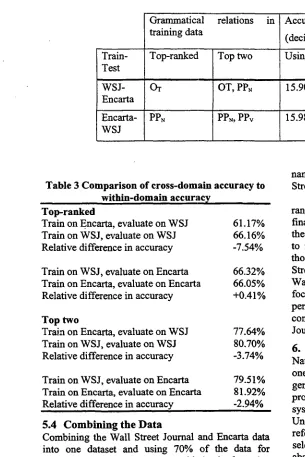 Table 3 Comparison of cross-domain accuracy to ..... 